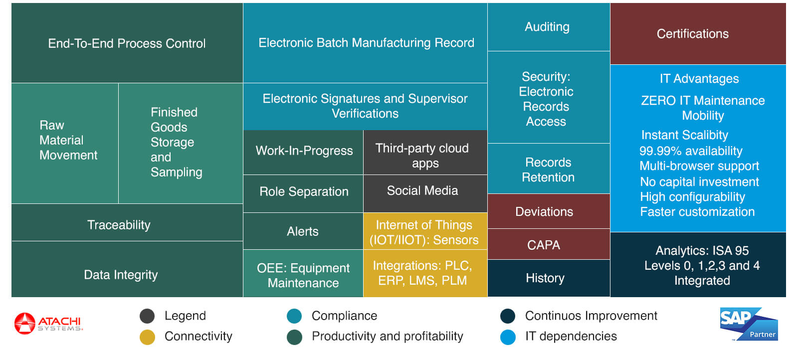NGIMES Coverage Diagram